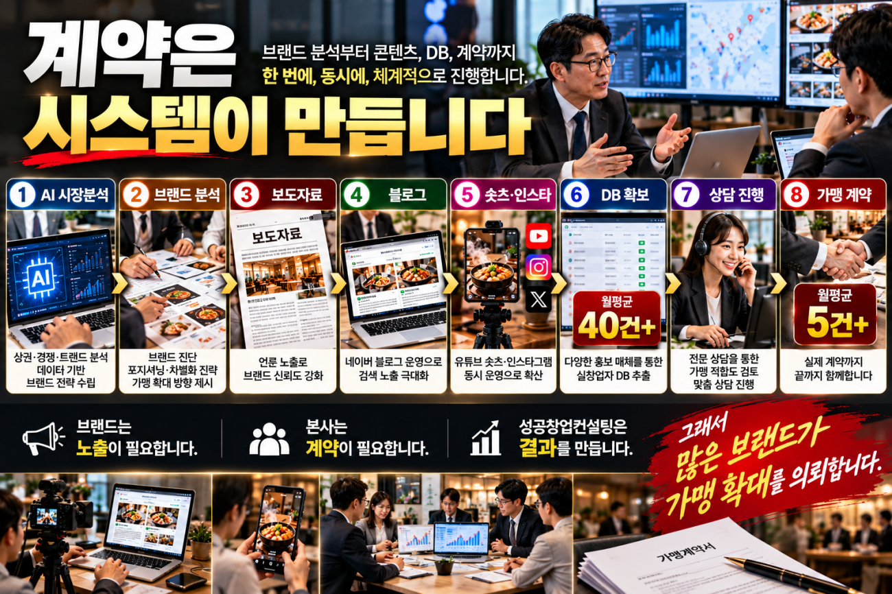 브랜드는 시작입니다. 성장은 성공창업컨설팅입니다.